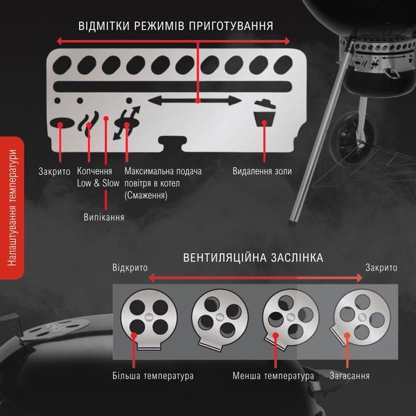 Вугільний гриль Master-Touch GBS C-5750 57 см 14710004 фото